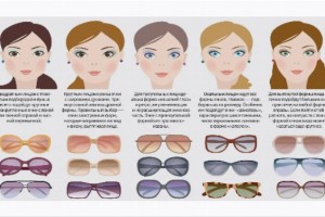 Как правильно выбрать солнцезащитные очки, материал